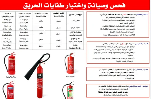 نموذج فحص طفايات الحريق